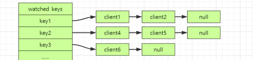 redis-事务 - 图6