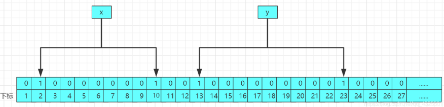 redis-缓存穿透、缓存击穿、缓存雪崩 - 图5