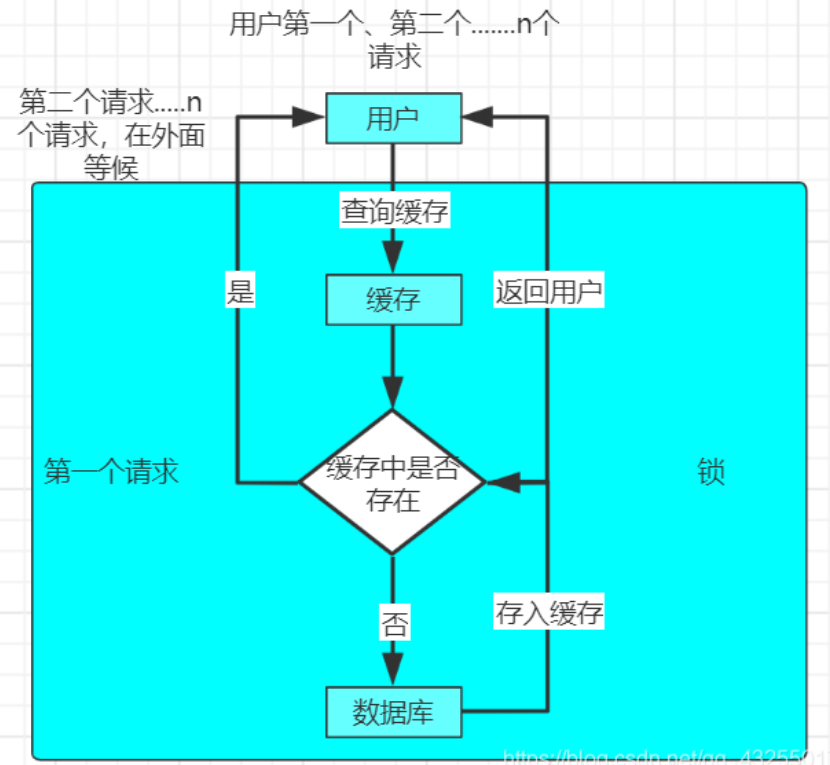 redis-缓存穿透、缓存击穿、缓存雪崩 - 图9