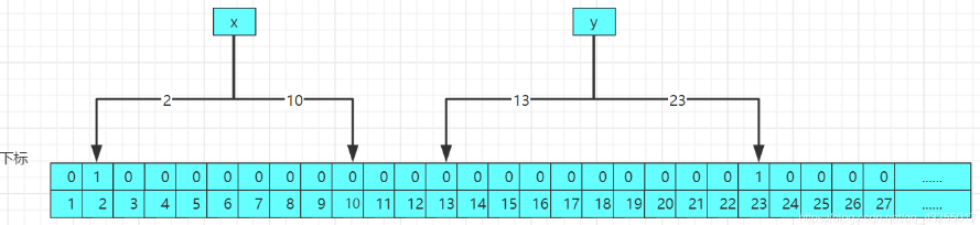 redis-缓存穿透、缓存击穿、缓存雪崩 - 图8