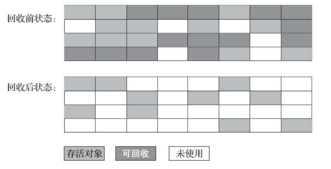 垃圾回收机制 - 图2