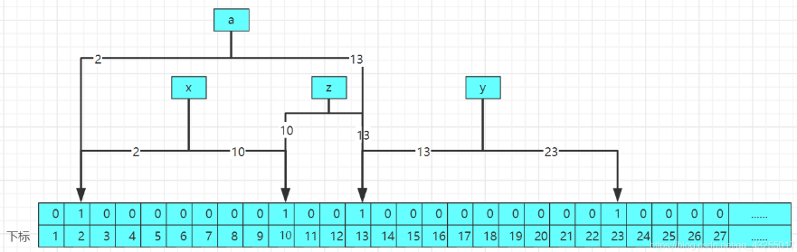 redis-缓存穿透、缓存击穿、缓存雪崩 - 图7