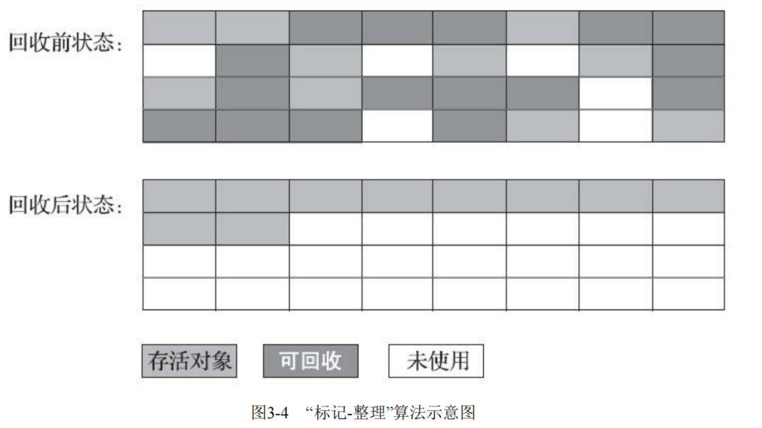 垃圾回收机制 - 图4