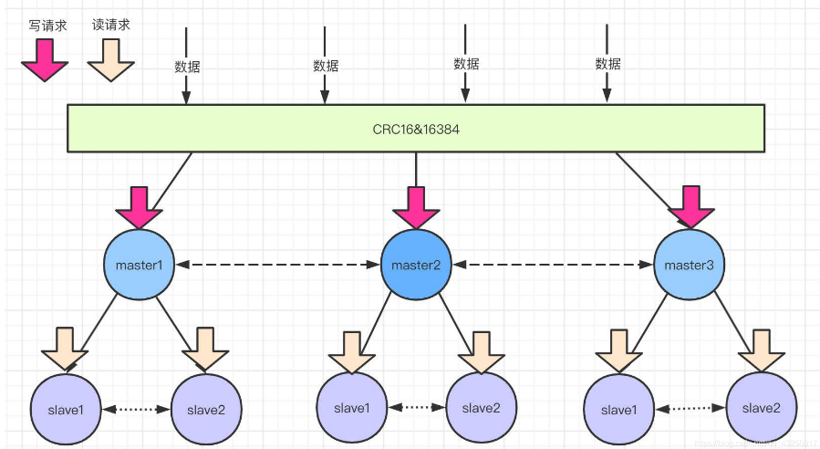 redis-高可用 - 图5