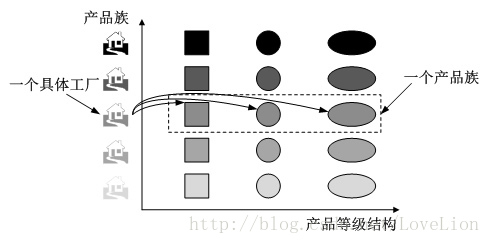 工厂模式 - 图4