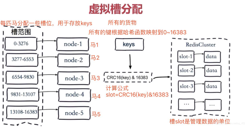 redis-高可用 - 图6