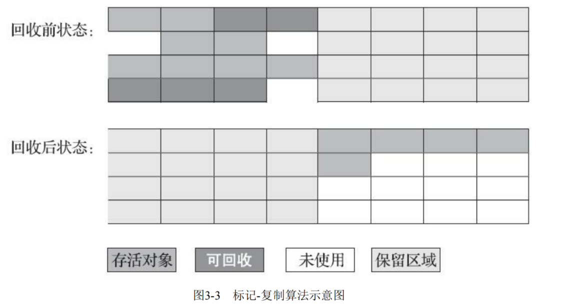 垃圾回收机制 - 图3