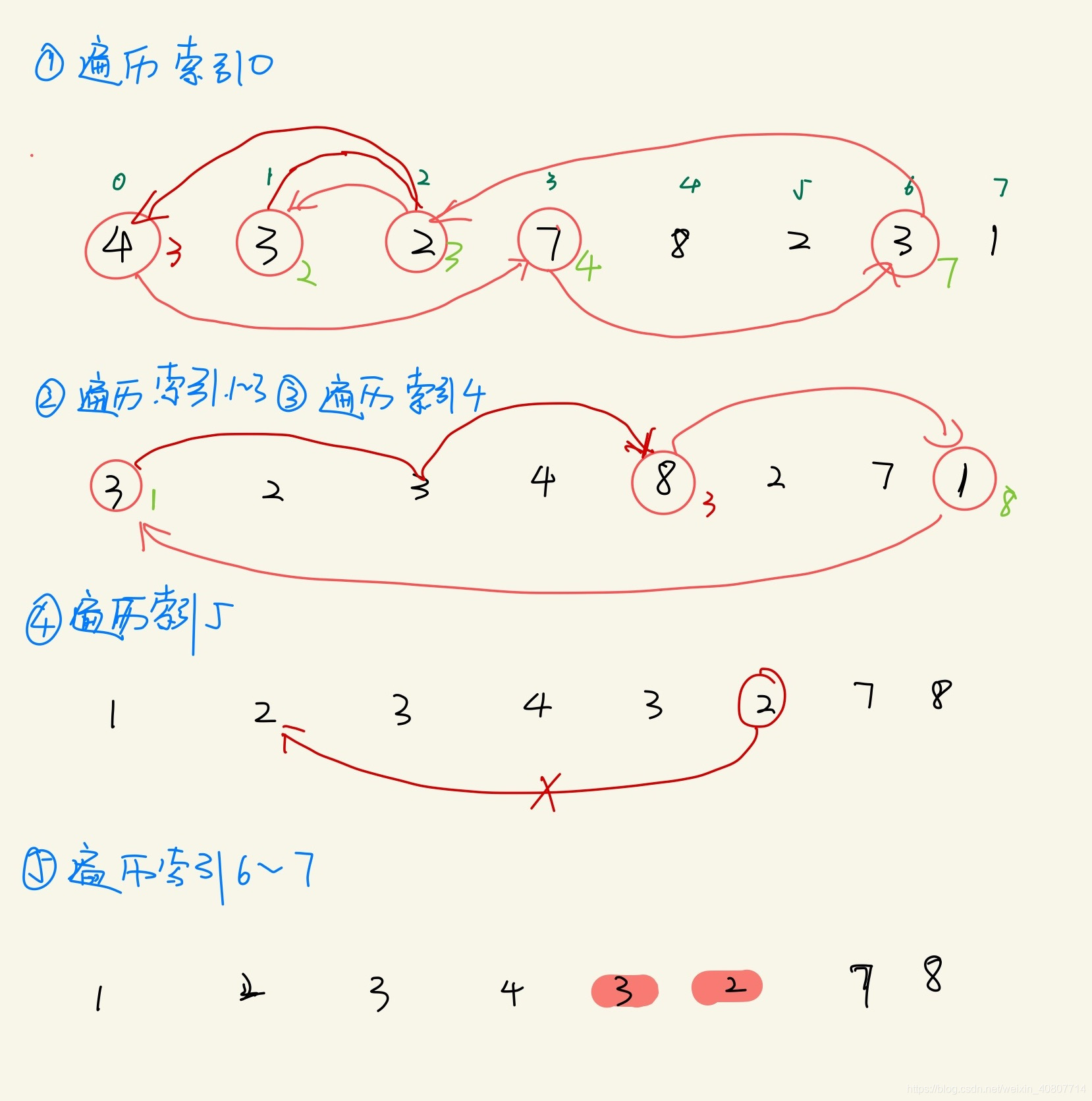 448找到所有数组中消失的数字 - 图1