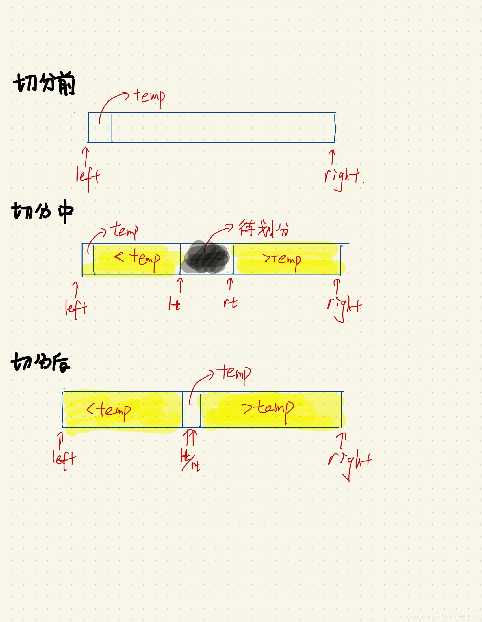 从设计循环不变量浅谈快速排序 - 图1