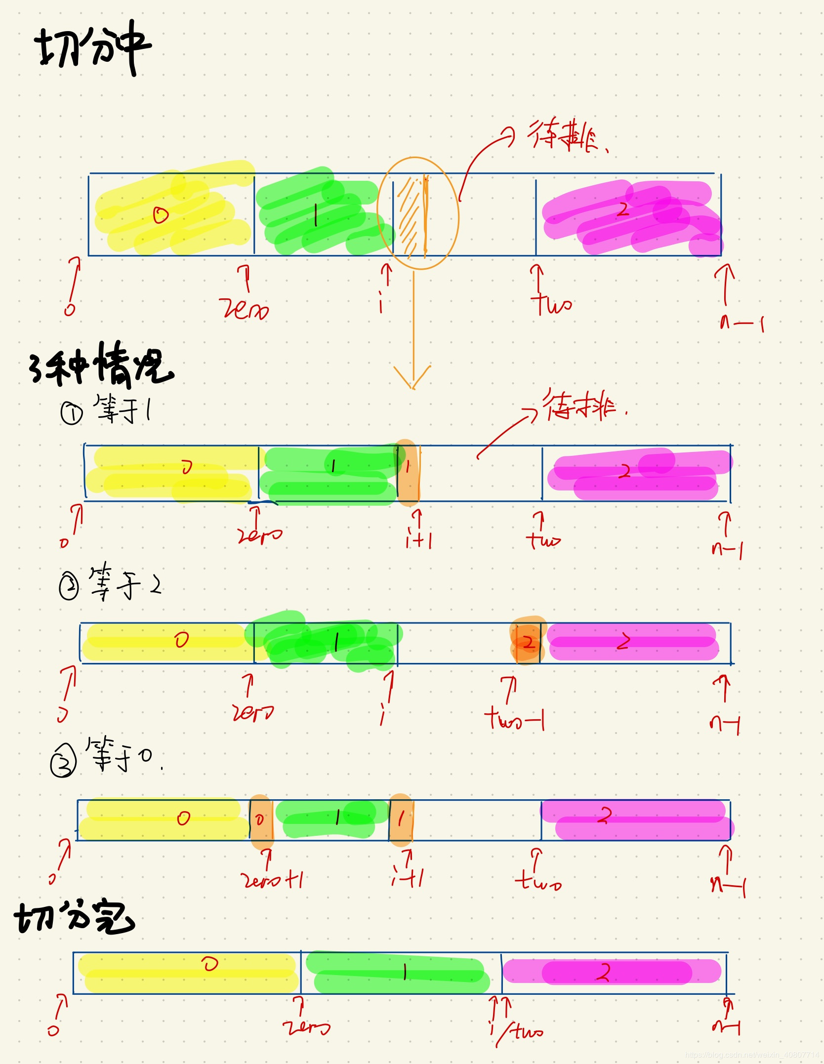 从设计循环不变量浅谈快速排序 - 图3