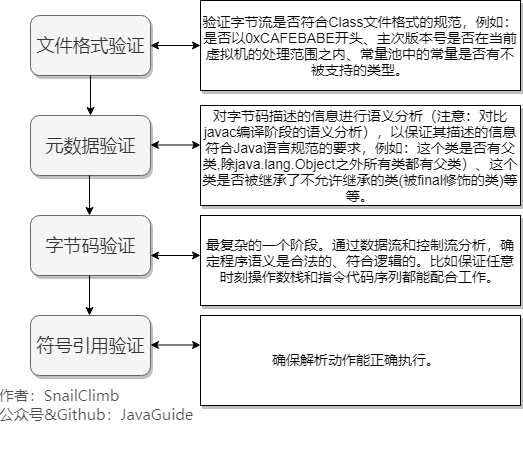 类生命周期 - 图2