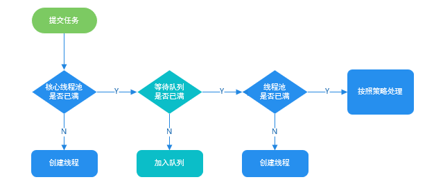 线程池 - 图2