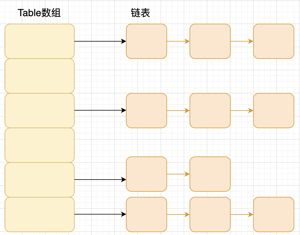 Map - 图1