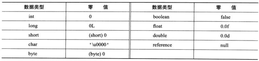 类生命周期 - 图3