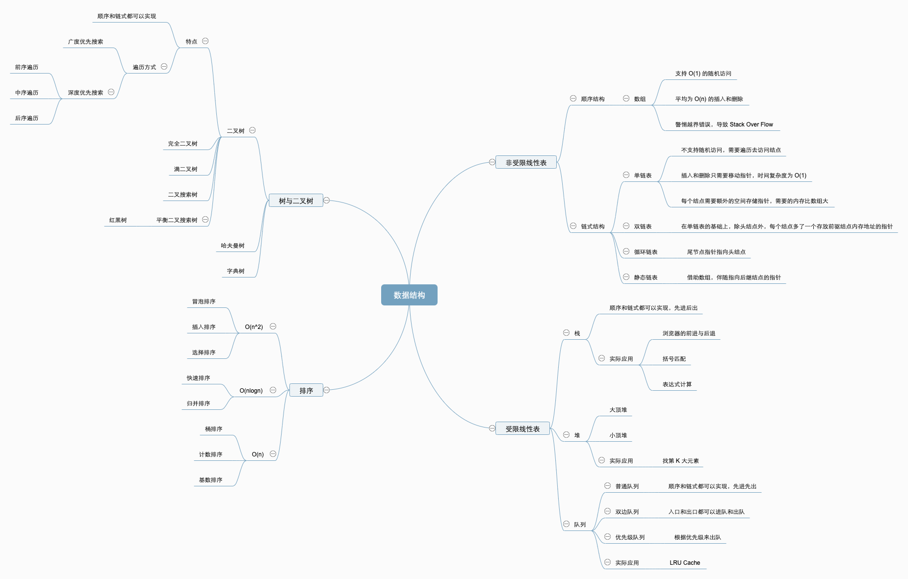 数据结构.png