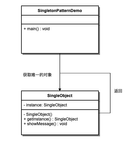 单例 - 图1