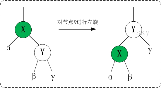 红黑树 - 图2