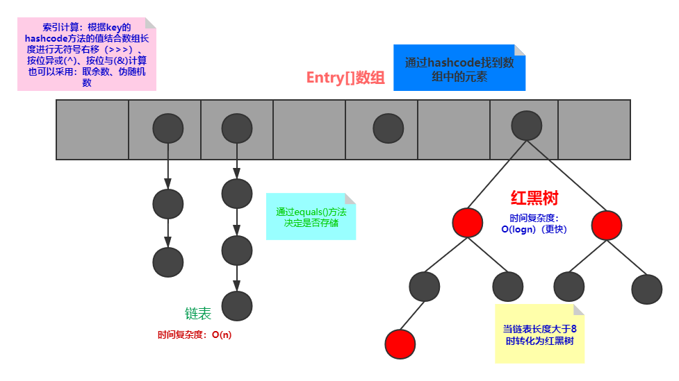 HashMap原理结构.png