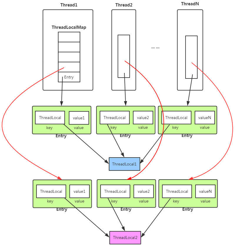 ThreadLocal - 图1