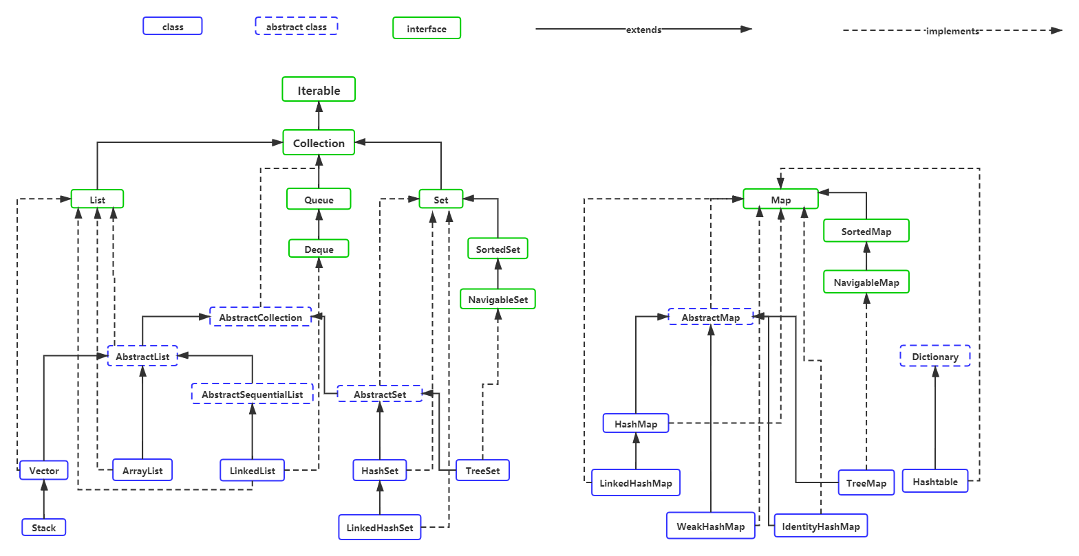 java集合框架-实现与继承关系图.png