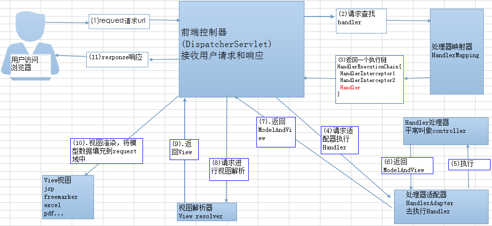 SpringMVC - 图1