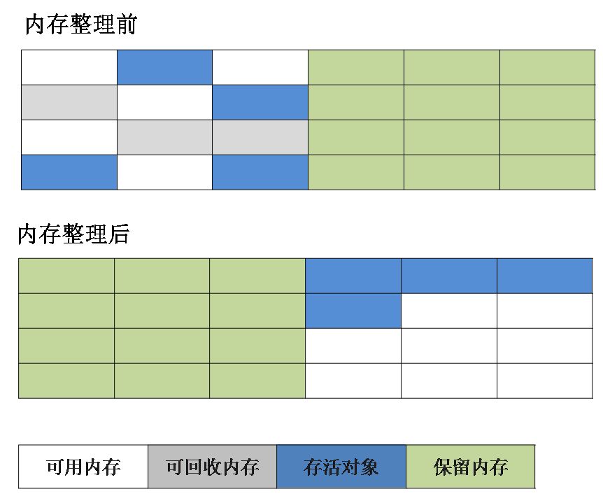 垃圾回收算法 - 图2