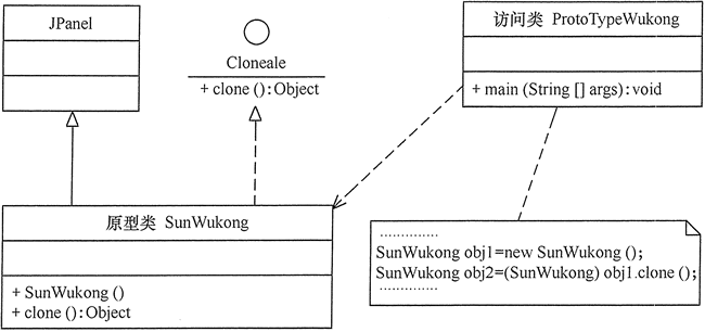 原型模式（Prototype） - 图2