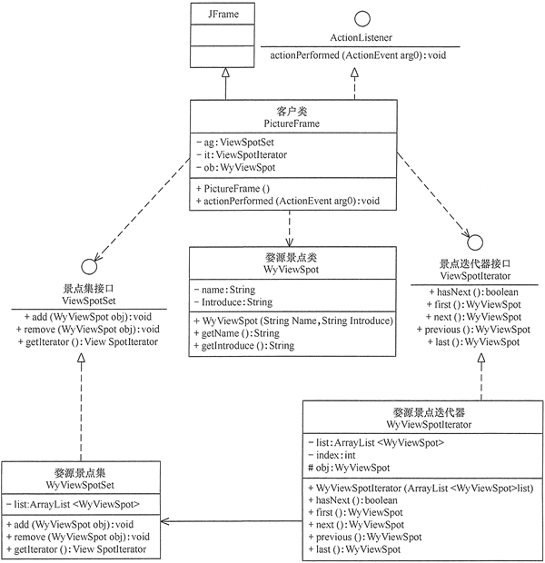 迭代器模式(Iterator) - 图2