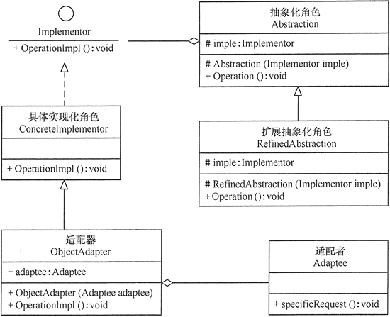 桥接模式(Bridge) - 图4