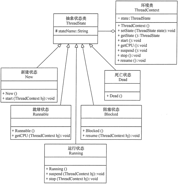 状态模式(State) - 图4