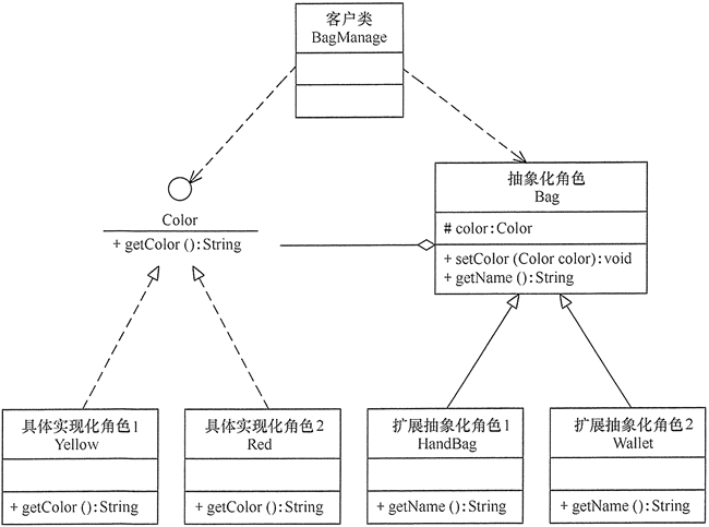 桥接模式(Bridge) - 图2