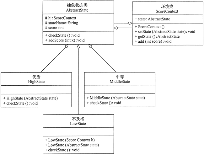 状态模式(State) - 图2