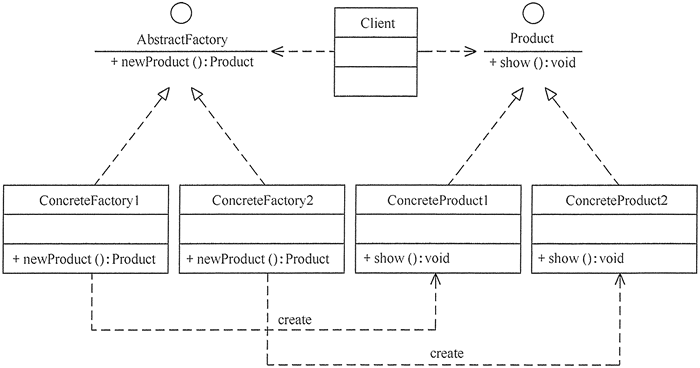 创建型模式应用 - 图1