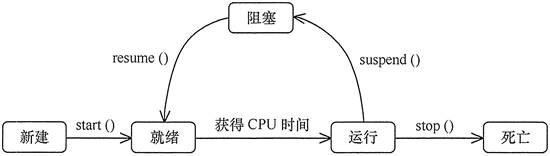 状态模式(State) - 图3