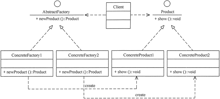 工厂模式(FactoryMethod) - 图1