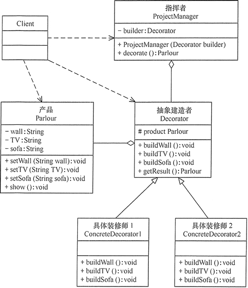 建造者模式（Builder） - 图2