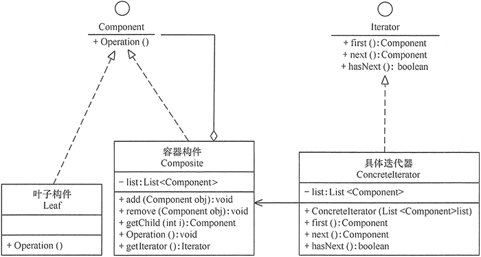 迭代器模式(Iterator) - 图3