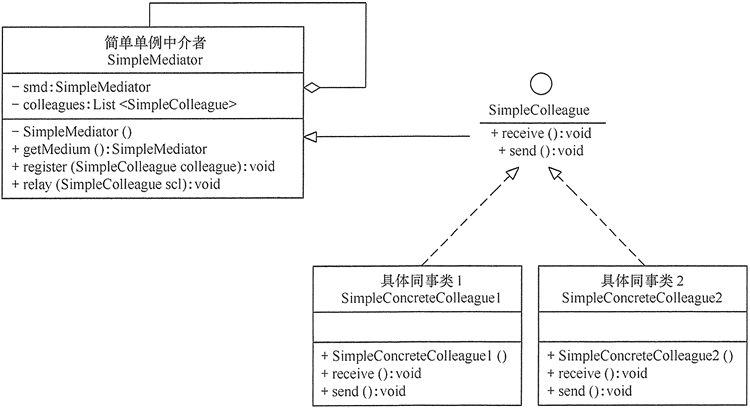 中介者模式(Mediator) - 图3