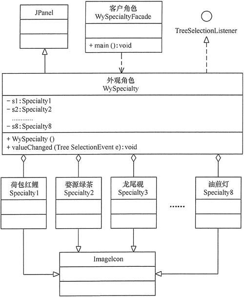 外观模式(Facade) - 图3