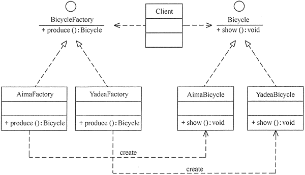 创建型模式应用 - 图2
