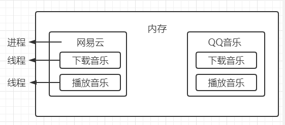 Python多任务-线程 - 图1