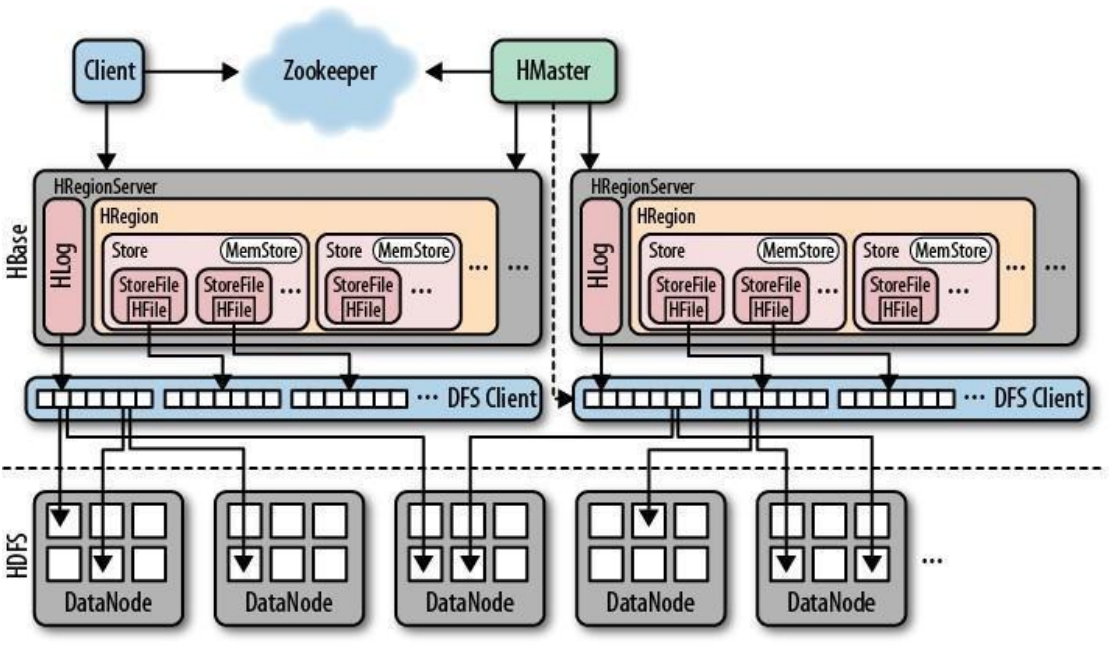hbase架构图.png