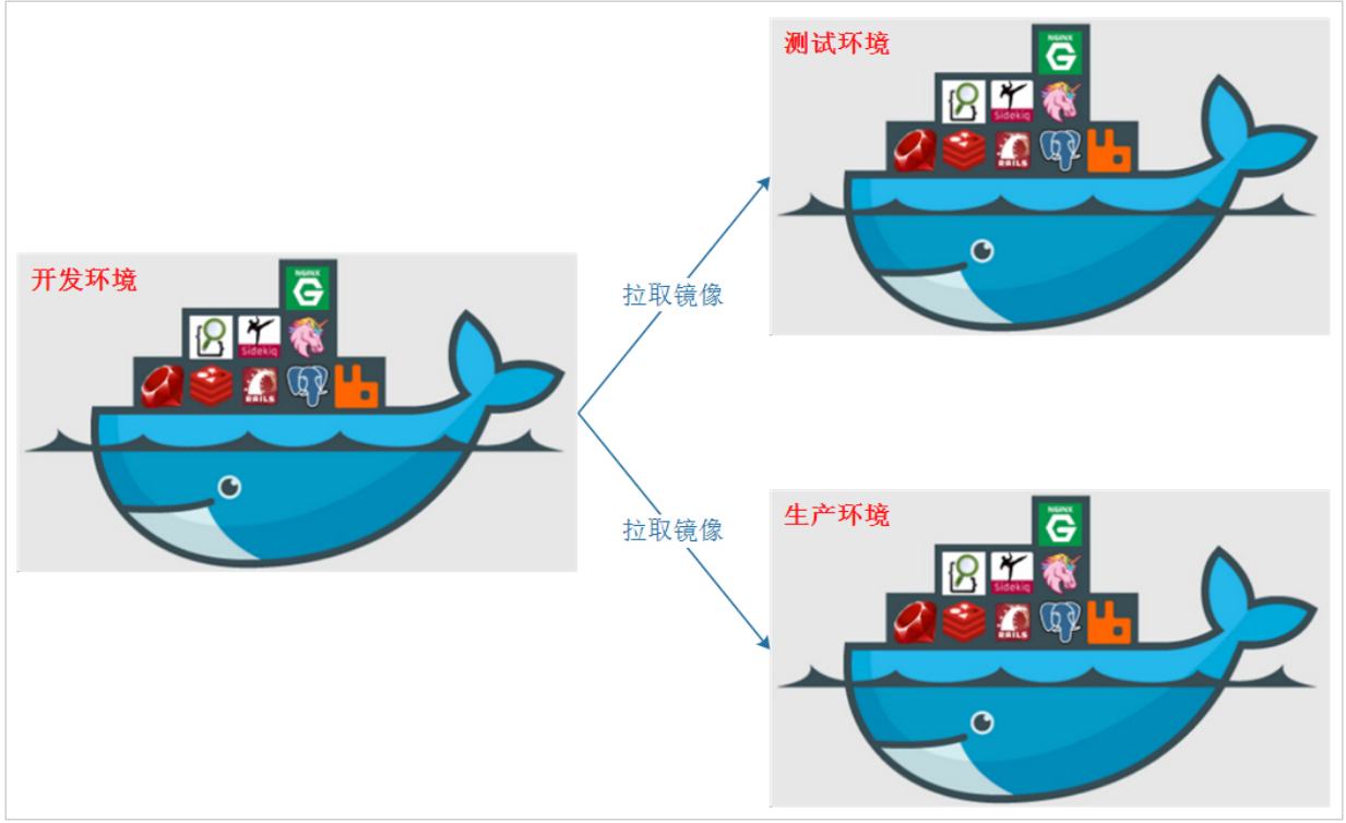 Docker_day74_atguigu - 图3