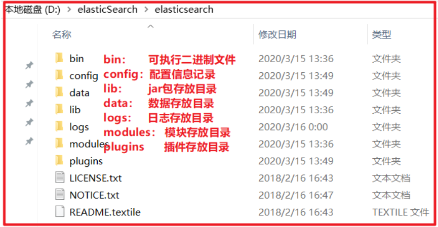 day75-76_尚硅谷_ElasticSearch课件_V3.0 - 图10