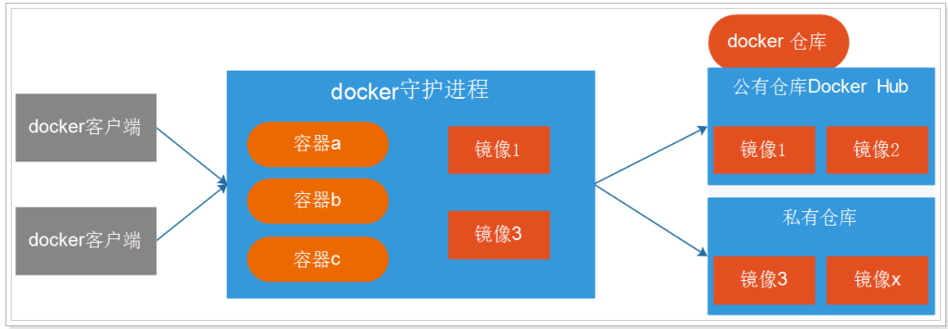 Docker_day74_atguigu - 图7