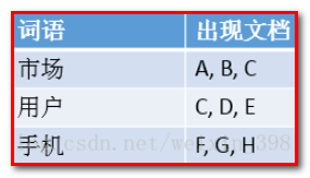 day75-76_尚硅谷_ElasticSearch课件_V3.0 - 图9