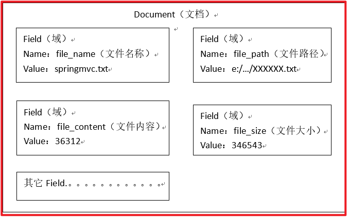 day75-76_尚硅谷_ElasticSearch课件_V3.0 - 图3