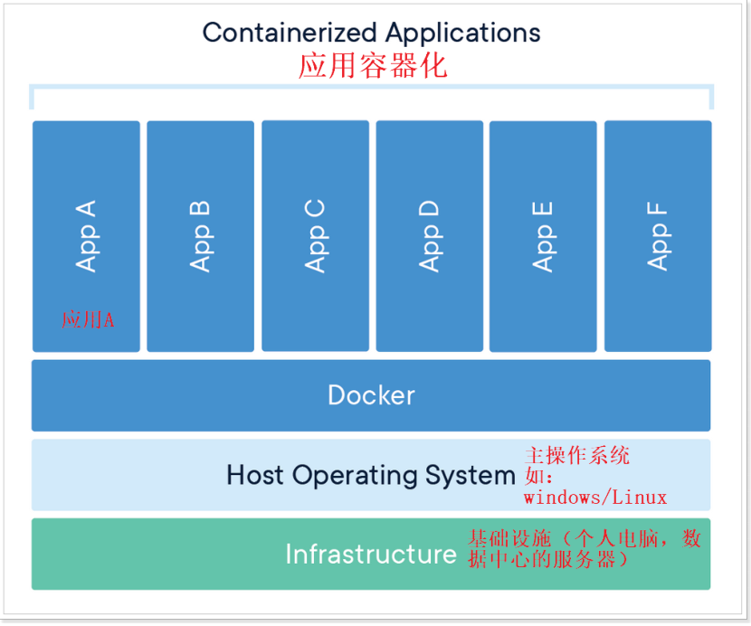 Docker_day74_atguigu - 图5