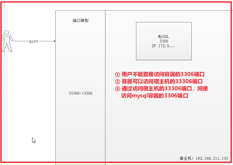 Docker_day74_atguigu - 图35