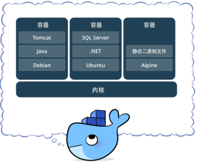 Docker_day74_atguigu - 图19